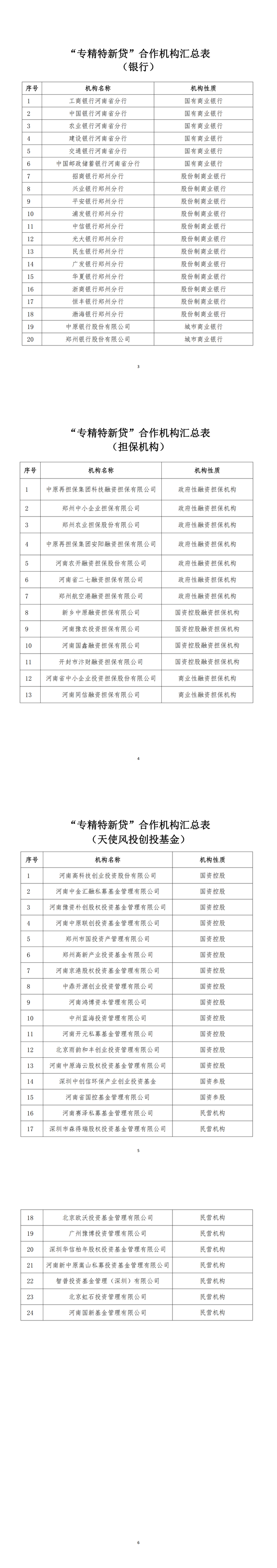 1.“专精特新贷”合作机构汇总表_00