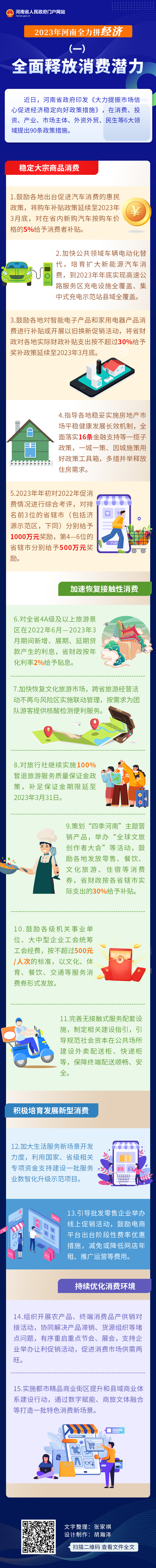 2023年河南全力拼经济①丨全面释放消费潜力
