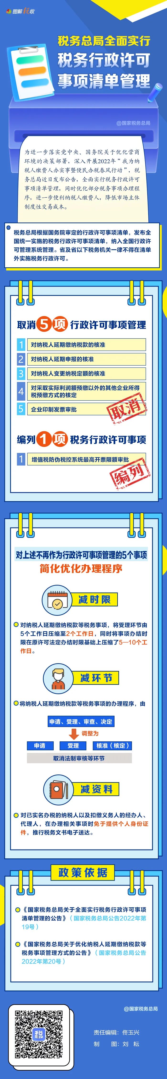 税务总局全面实行税务行政许可事项清单管理!一图了解有啥新变化