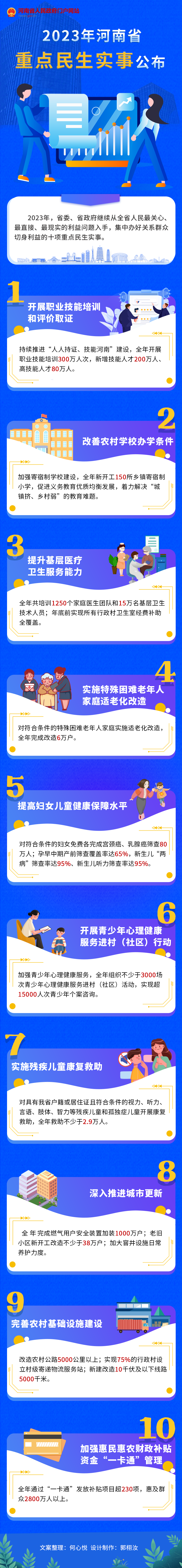 2023年河南省重点民生实事公布
