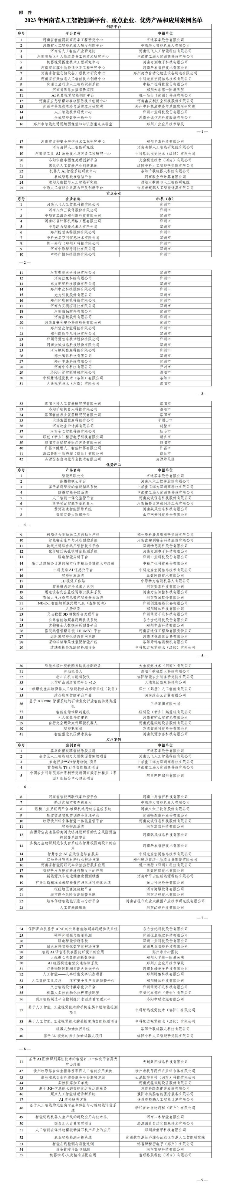 2023年河南省人工智能创新平台、重点企业、优势产品和应用案例名单_01