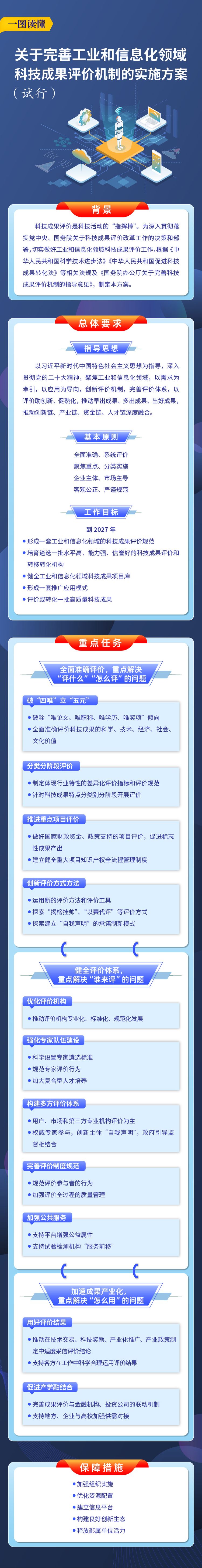 一图读懂关于完善工业和信息化领域科技成果评价机制的实施方案（试行）