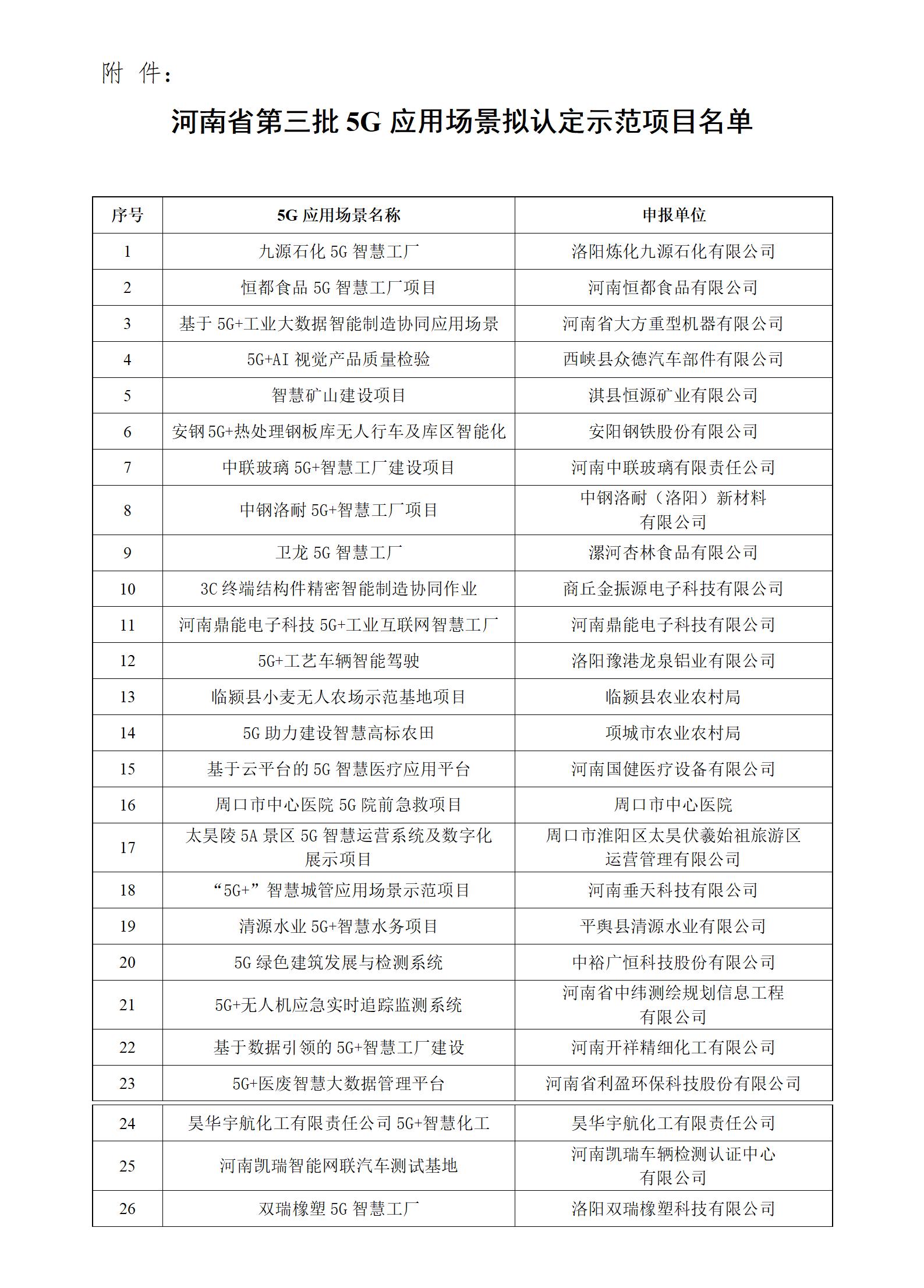 河南省第三批5G应用场景拟认定示范项目名单_01