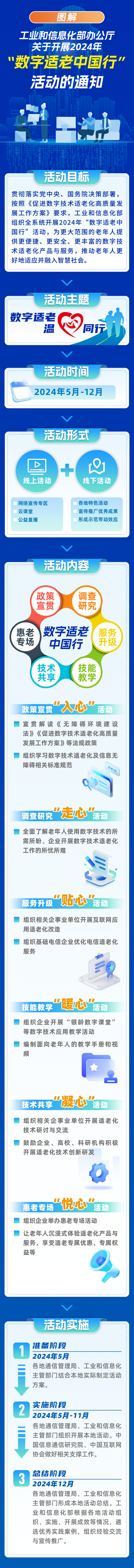 数字