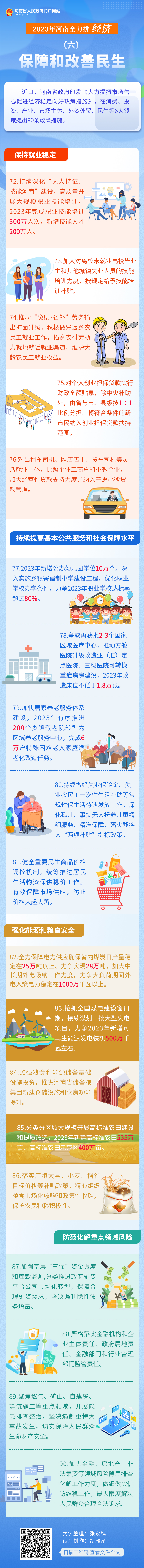 2023年河南全力拼经济⑥丨保障和改善民生