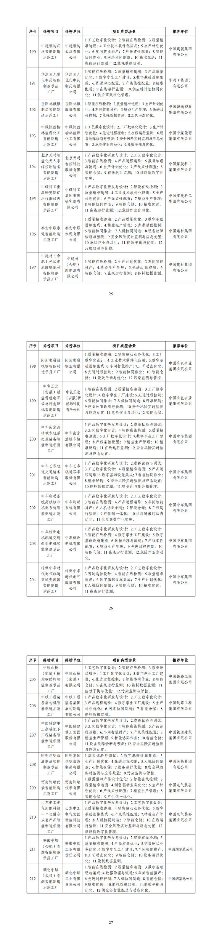 1.2023年度智能制造示范工厂揭榜单位名单_02