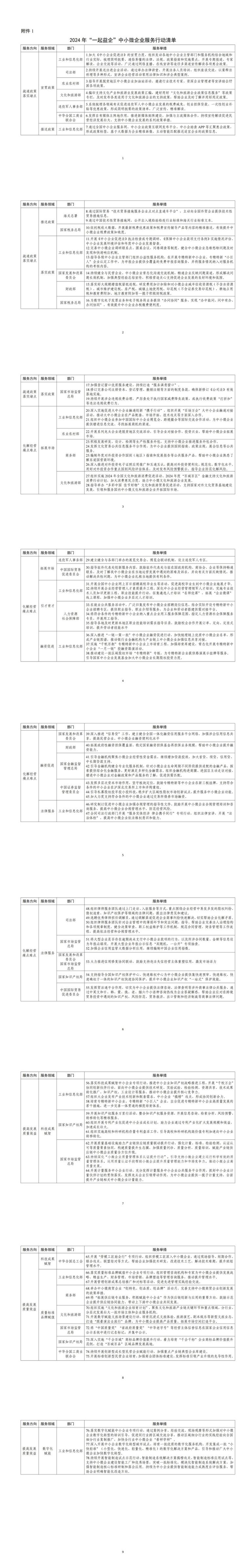 1.2024年&ldquo;一起益企&rdquo;中小微企业服务行动清单.pdf_00(1)