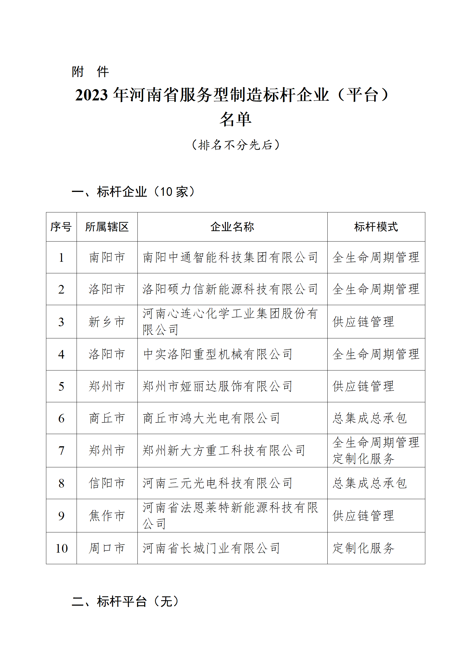 2023年河南省服务型制造标杆企业(平台)名单_01