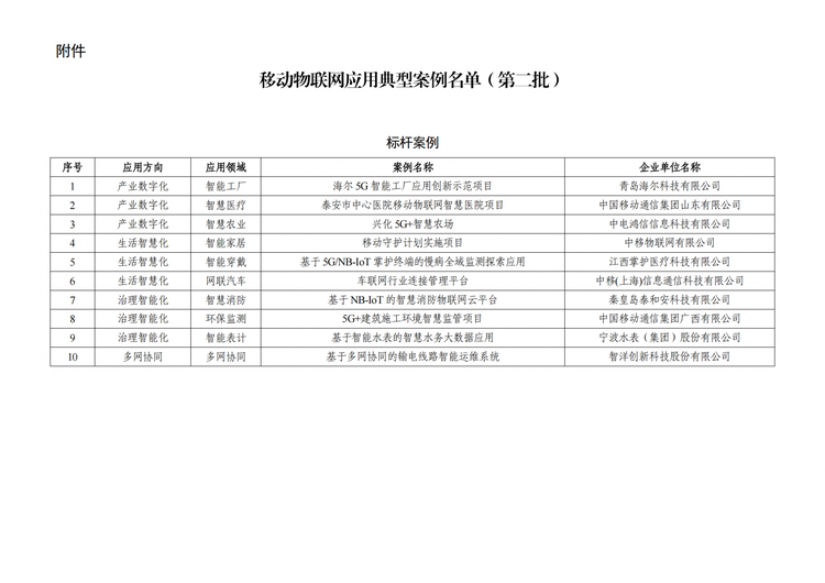 移动物联网应用典型案例名单(第二批)_00