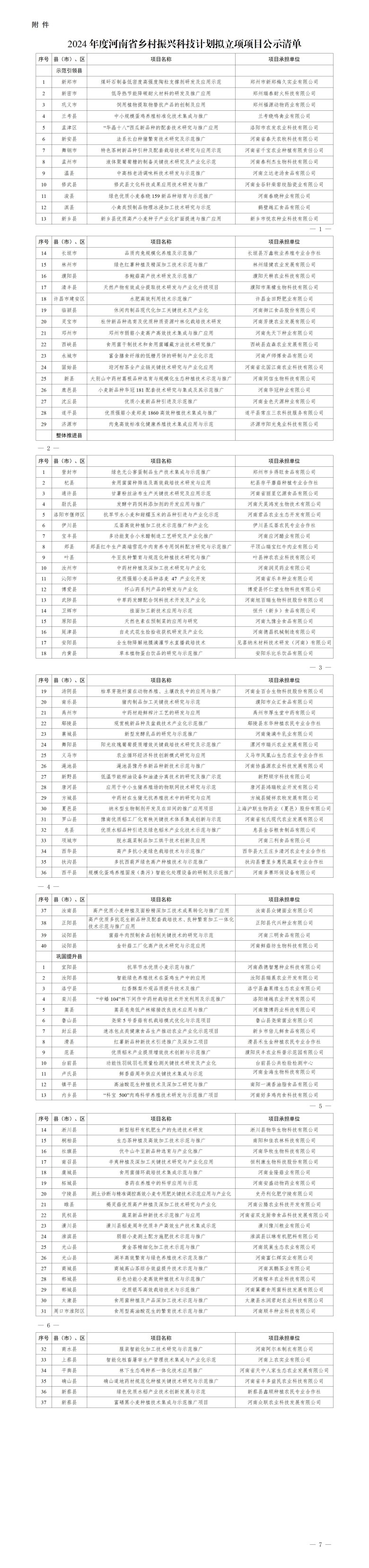 2024年度河南省乡村振兴科技计划拟立项项目公示清单_01(1)