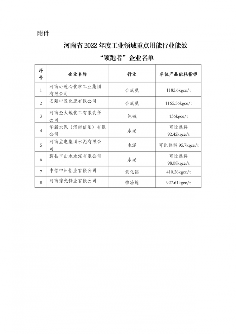 河南省2022年度工业领域重点用能行业能效“领跑者”企业名单