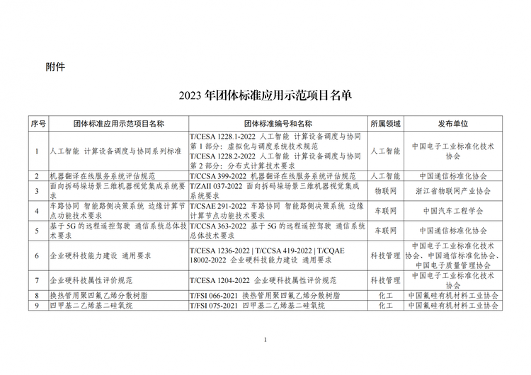 2023年团体标准应用示范项目名单_00(1)