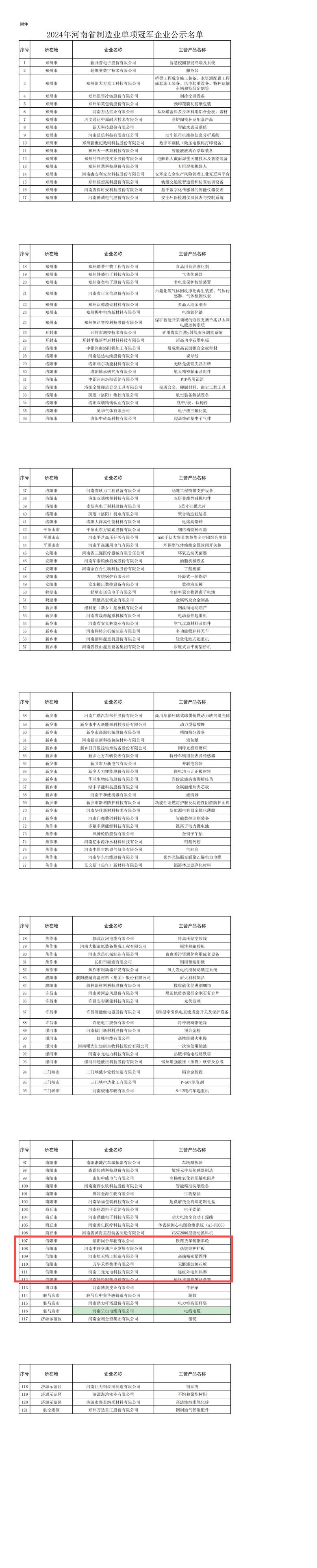 2024年河南省制造业单项冠军企业公示名单_00(1)