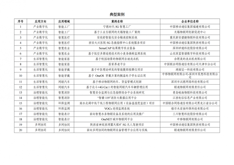 移动物联网应用典型案例名单(第二批)_01