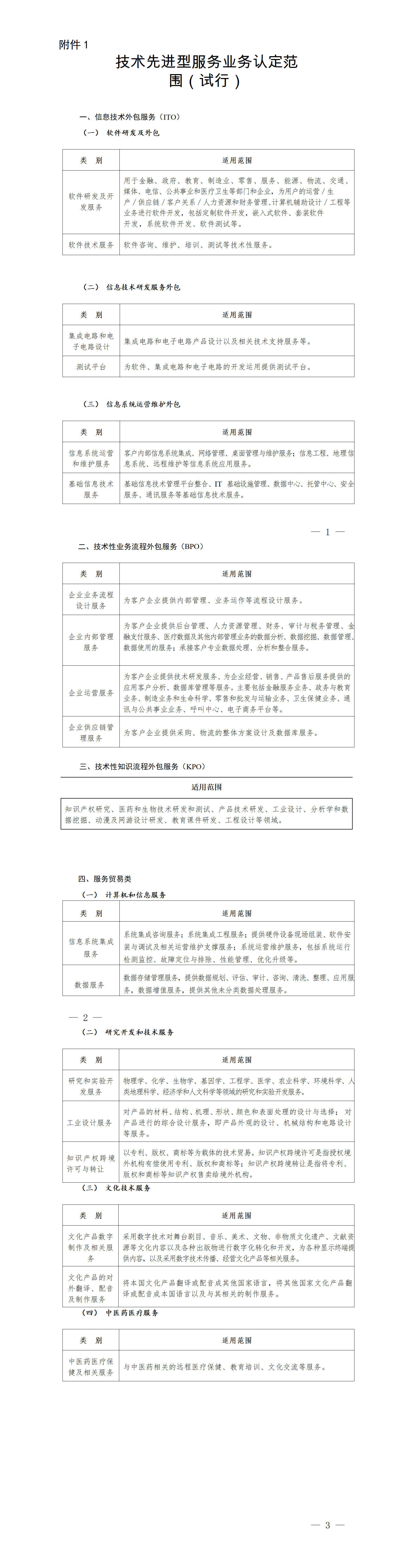 《技术先进型服务业务认定范围（试行）》_01